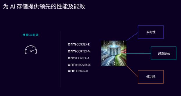 釋放 AI 潛能，Arm 計算平臺構(gòu)建計算與存儲的未來